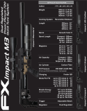 FX Impact M3 Black Sniper 7.62mm