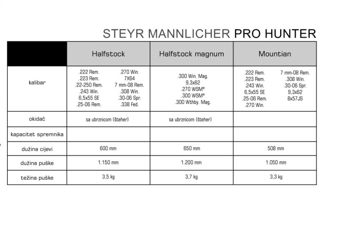 Steyr Mannlicher Pro Hunter